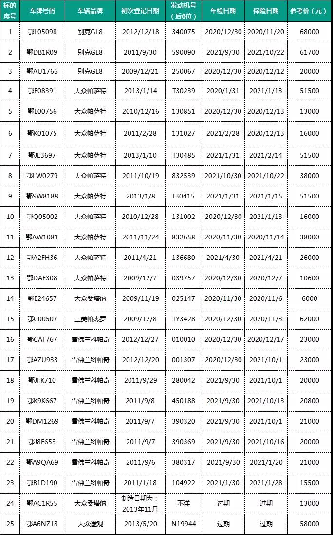 2020年11月12日中国农业发展银行-湖北省分行-机动车专场拍卖会